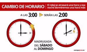 Lee más sobre el artículo Cuando se cambia la hora de invierno
