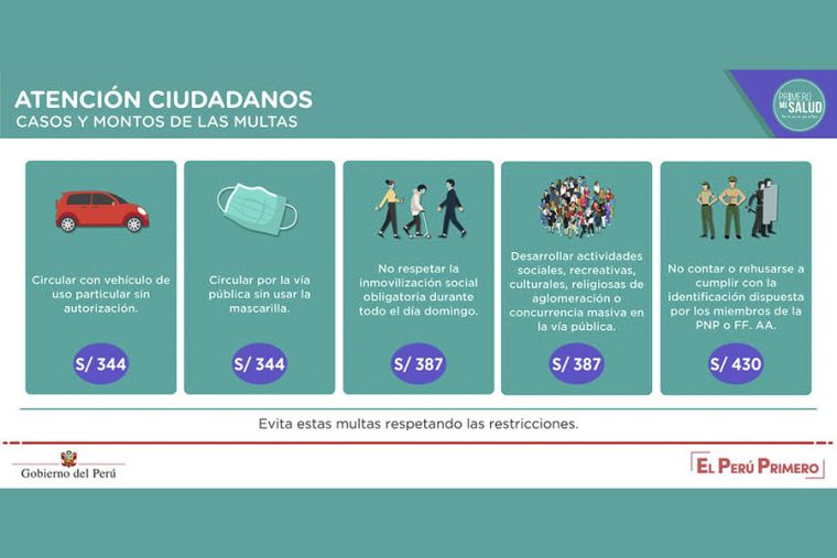 Lee más sobre el artículo Multas por Reuniones de Más de 10 Personas