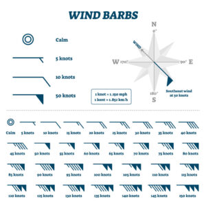 Lee más sobre el artículo Cómo saber la velocidad del viento en días pasados