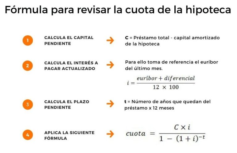 Cómo se calcula la cuota de una hipoteca variable