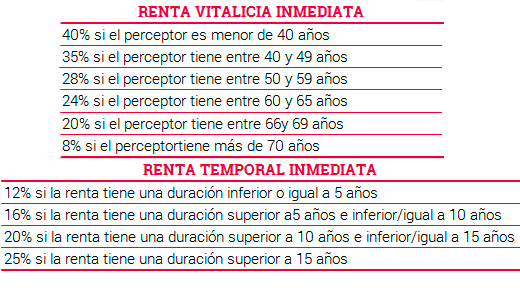 En este momento estás viendo Cómo Tributan los Seguros de Vida en el Impuesto de Sucesiones