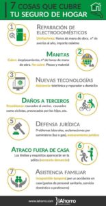 Lee más sobre el artículo Cosas que cubre el Seguro de Hogar y no sabemos