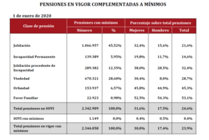 Lee más sobre el artículo ¿Cuál es la pensión máxima en España?