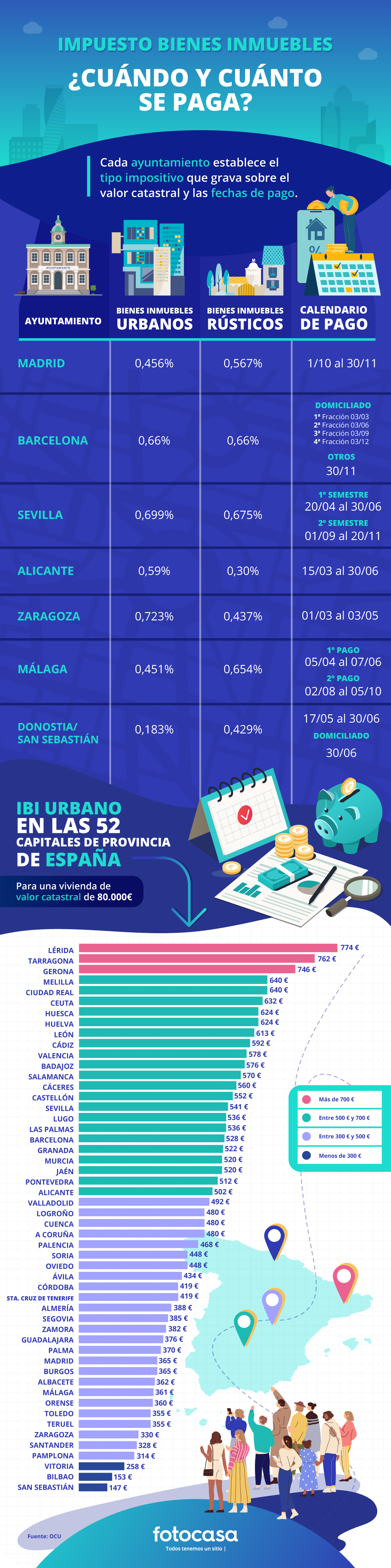 En este momento estás viendo Cuando se paga la contribución de la casa