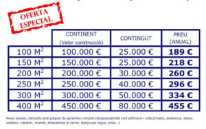 Lee más sobre el artículo ¿Cuánto cuesta el seguro de una casa?