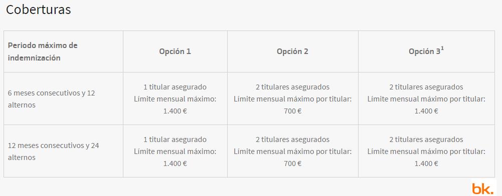 En este momento estás viendo ¿Cuánto cuesta un seguro de protección de pagos?