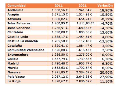 Lee más sobre el artículo ¿Cuánto se paga en una residencia pública en Cataluña?