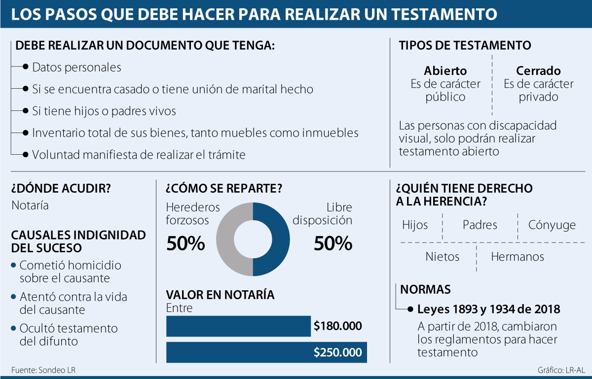 Lee más sobre el artículo ¿Cuánto se tarda en abrir un testamento?