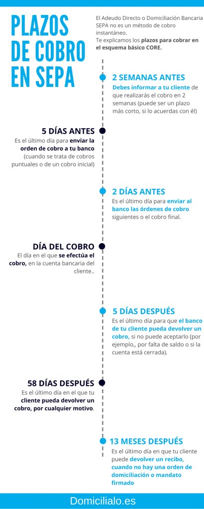 En este momento estás viendo ¿Cuánto tarda un recibo en ser devuelto?