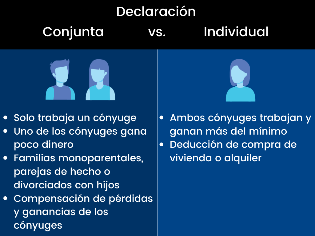 Lee más sobre el artículo Declaración de la Renta Conjunta o Individual