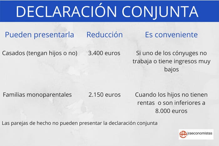 En este momento estás viendo Declaración de la Renta Conjunta o Separada