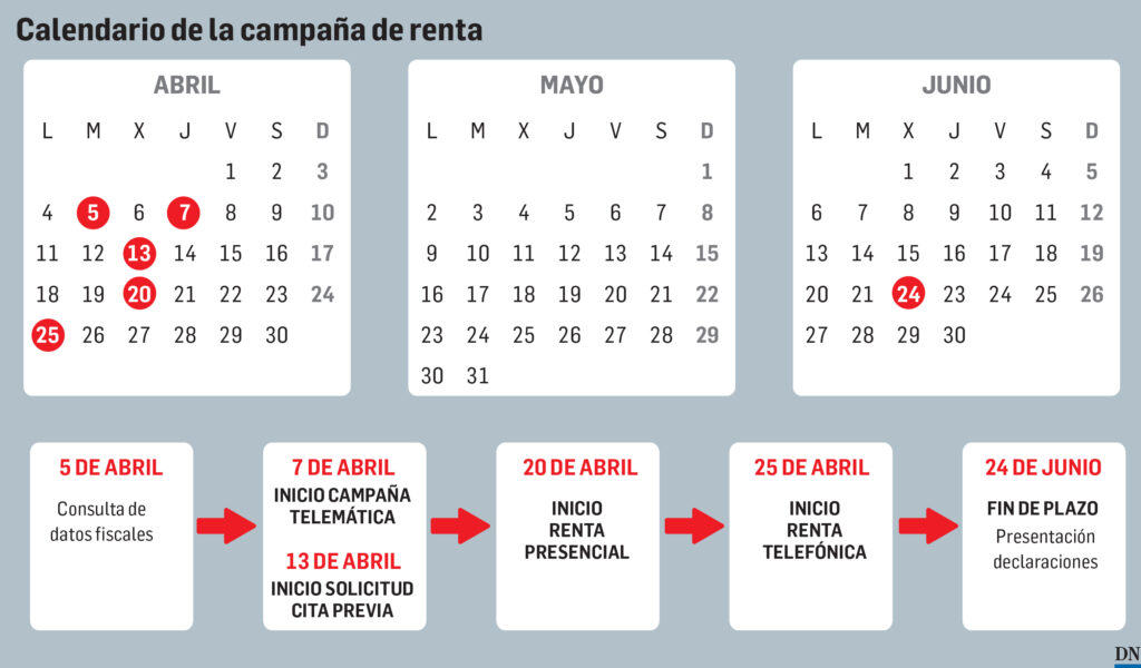Declaración De La Renta Navarra 2024: Fechas, Calendario Y Plazos – QHHT