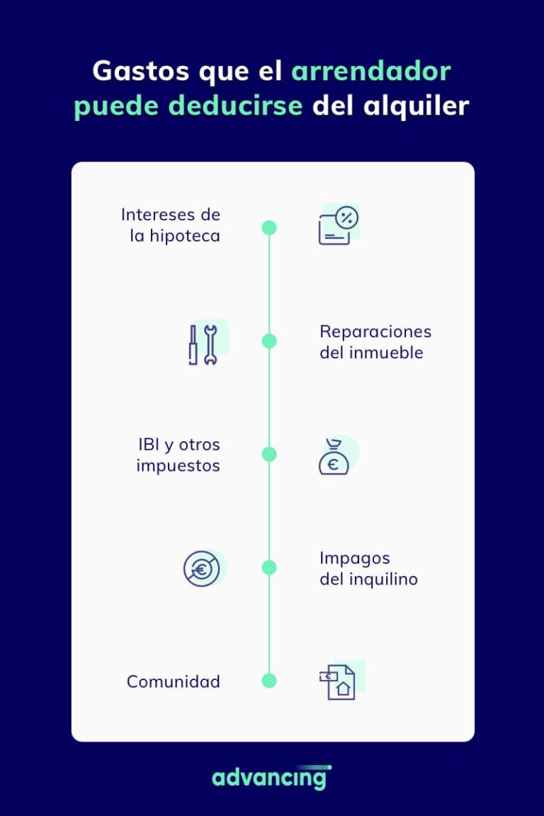 Deducciones por Alquiler de Vivienda para el Propietario