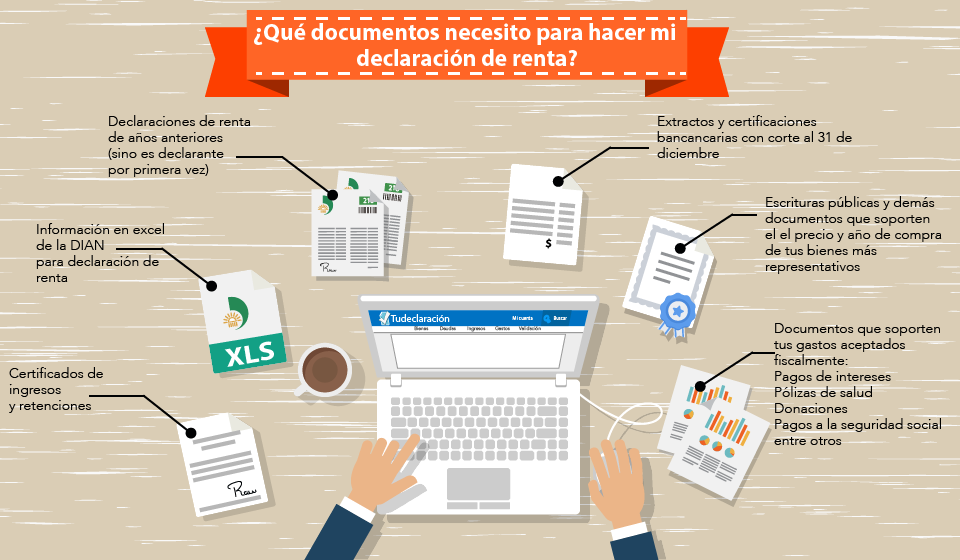 Lee más sobre el artículo Documentos para la Declaración de la Renta
