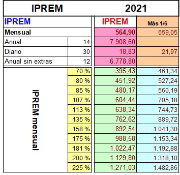 En este momento estás viendo Indicador Público de Renta a Efectos Múltiples