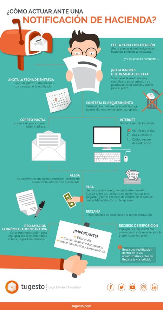 Lee más sobre el artículo Me ha llegado un Certificado de Hacienda