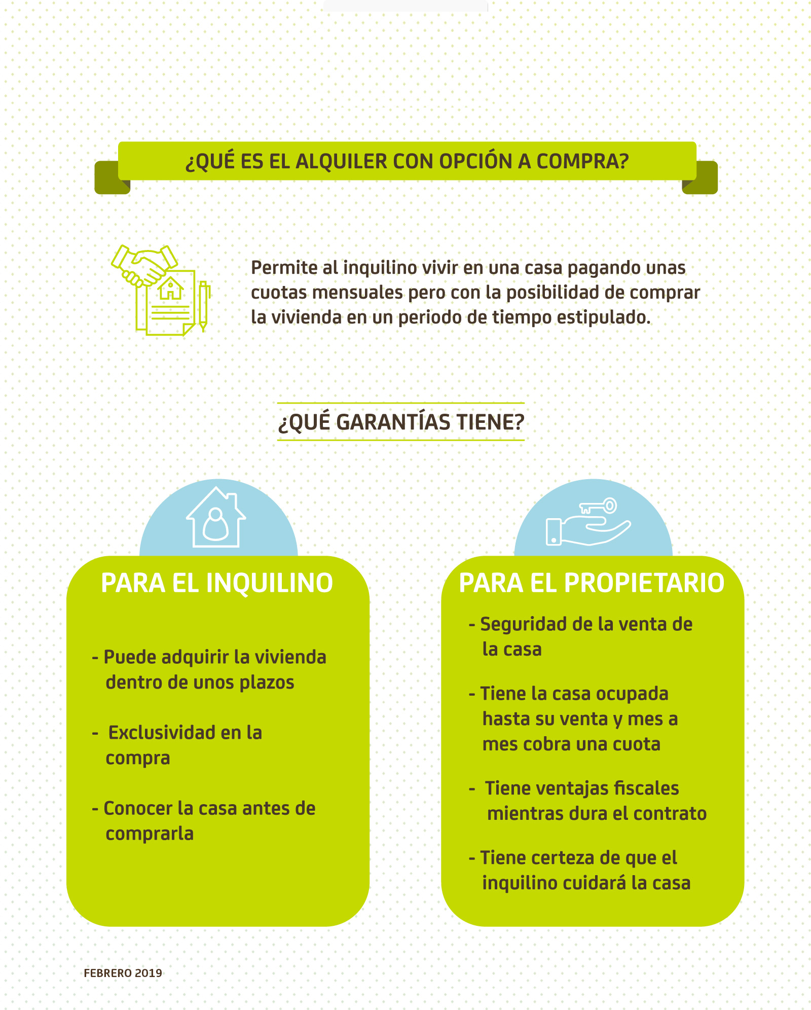 En este momento estás viendo Condiciones de Alquiler con Derecho a Compra