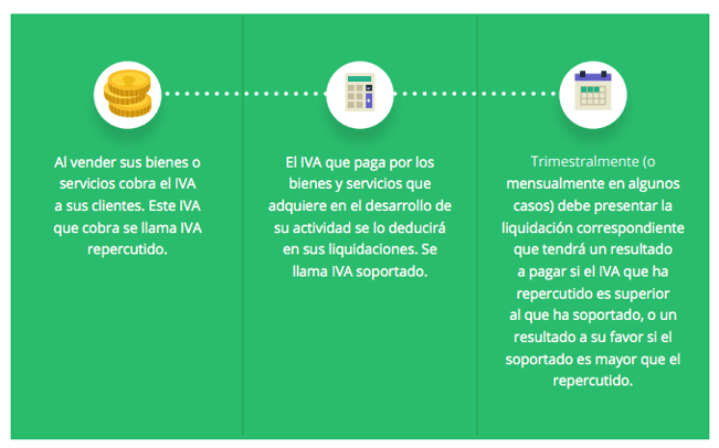 Lee más sobre el artículo ¿Qué es el IVA de una empresa?
