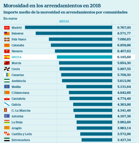 Lee más sobre el artículo ¿Quién paga el seguro de impago de alquiler?