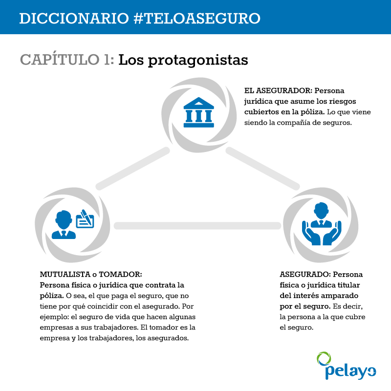 En este momento estás viendo Si el Tomador del Seguro y el Asegurado son Personas Distintas