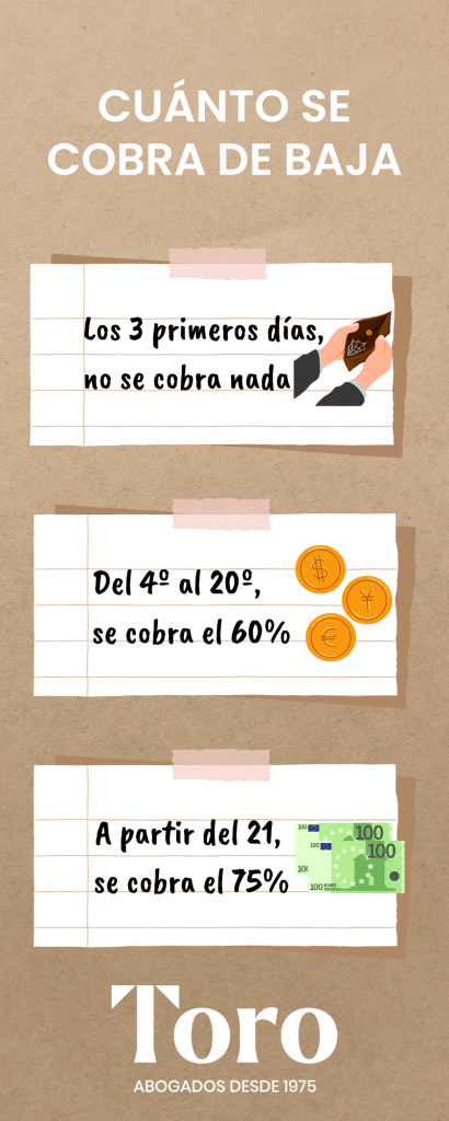 Lee más sobre el artículo Si te paga la Mutua, cotizas a la Seguridad Social