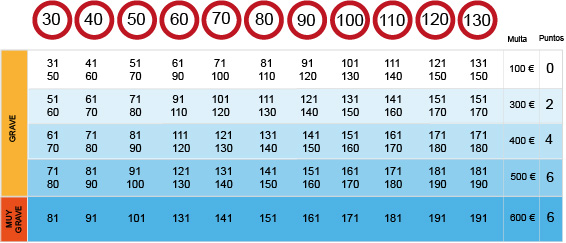 En este momento estás viendo Te quitan puntos por ir sin seguro