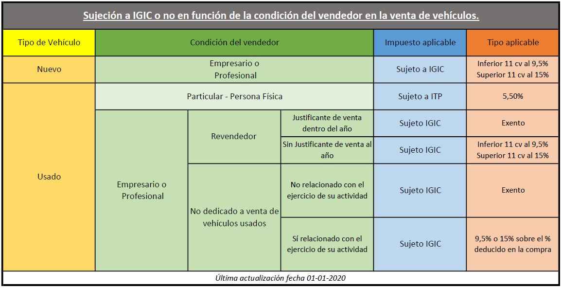 En este momento estás viendo Valoración Fiscal de Vehículos Gobierno de Canarias